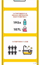 1立方天然气等于多少公斤液化气,一立方天然气等于多少公斤液化气