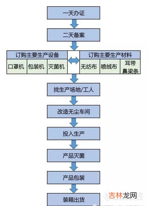 口罩属于什么类目,口罩.注册商标属于哪一类？