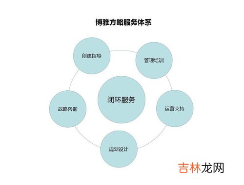 6w2h是指什么,品质上所说的5W1E和6W2H是什么意思？具体是什么内容呢？