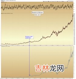 白银用途,白银的工业用途及消耗是什么?