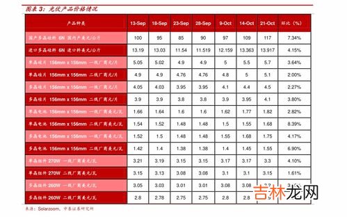 最好的蜂王浆多少钱一斤,蜂王浆价格多少钱？