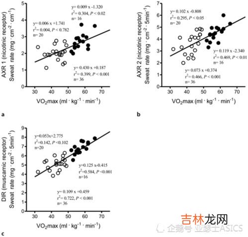 最大摄氧量40什么水平,最大摄氧量42什么水平