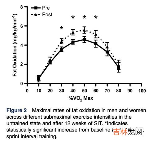 最大摄氧量40什么水平,最大摄氧量42什么水平