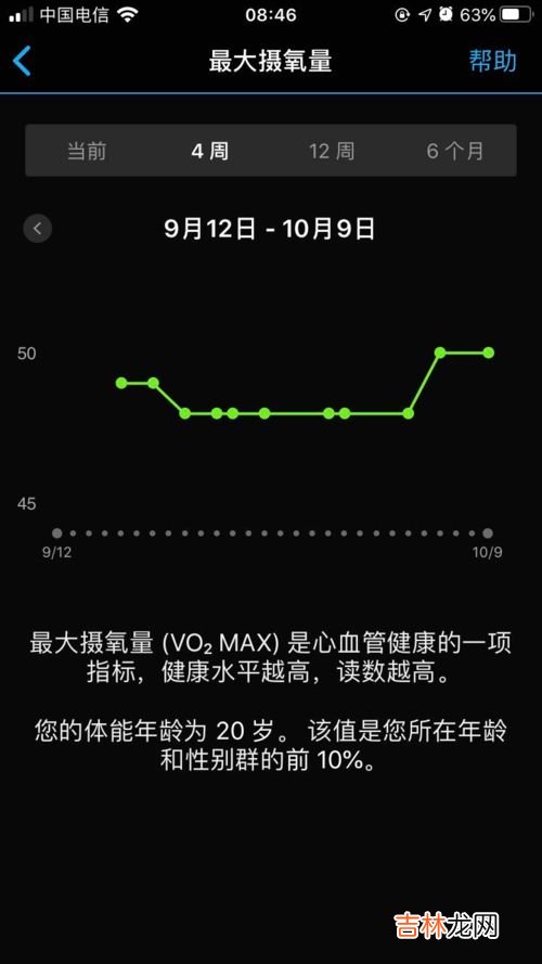 最大摄氧量40什么水平,最大摄氧量42什么水平