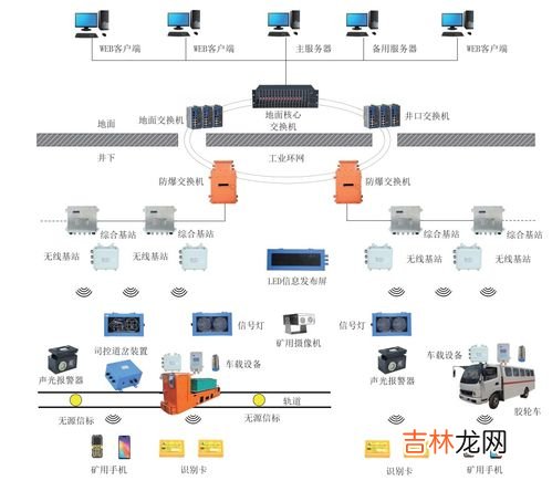 40个监控系统品牌排行榜,监控排名前十品牌有哪些