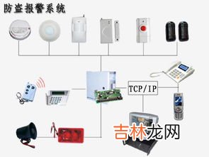 40个监控系统品牌排行榜,监控排名前十品牌有哪些