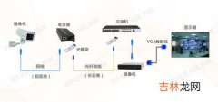 40个监控系统品牌排行榜,监控排名前十品牌有哪些