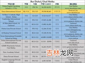 迪拜买什么表最划算,迪拜浪琴表能买吗