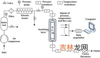 相变储热材料,有谁能系统的解释一下什么是储热相变材料