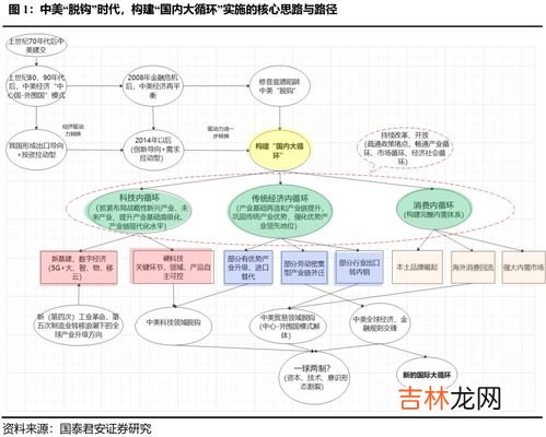 国际国内双循环是什么,什么是国内国际双循环