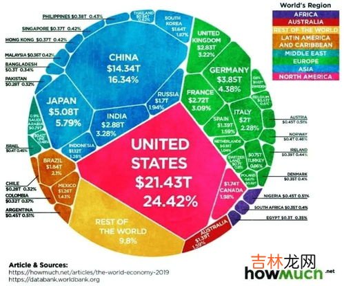 国际国内双循环是什么,什么是国内国际双循环