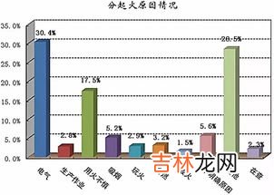 火灾发展的五个阶段,火灾发展的四个阶段是什么