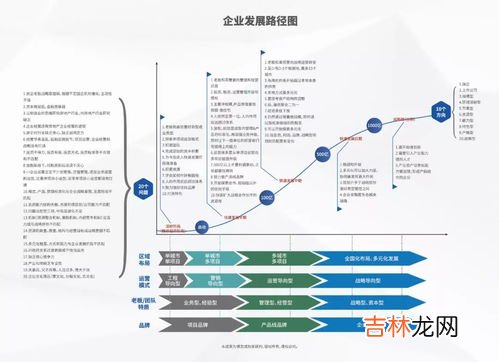 火灾发展的五个阶段,火灾发展的四个阶段是什么