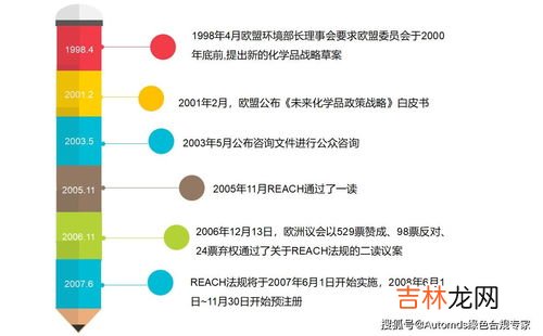 化学品进入人体的途径有哪三个,工业毒物进入人体的途径有三个