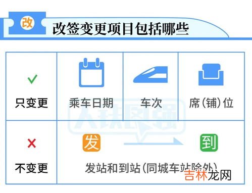 火车开走了还能改签吗,火车票开车后还能改签吗