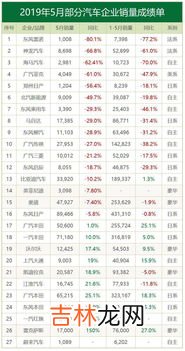 国产豪华品牌车销量排行榜,豪华品牌2022年销量TOP10：宝马第一，红旗进前五！