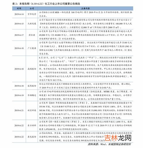 托运20kg超重怎么办,高铁行李超过20公斤怎么办？