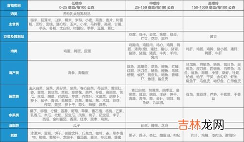 尿酸高为什么不能吃火锅,尿酸高的人有什么食物是不能吃的,可以吃什么
