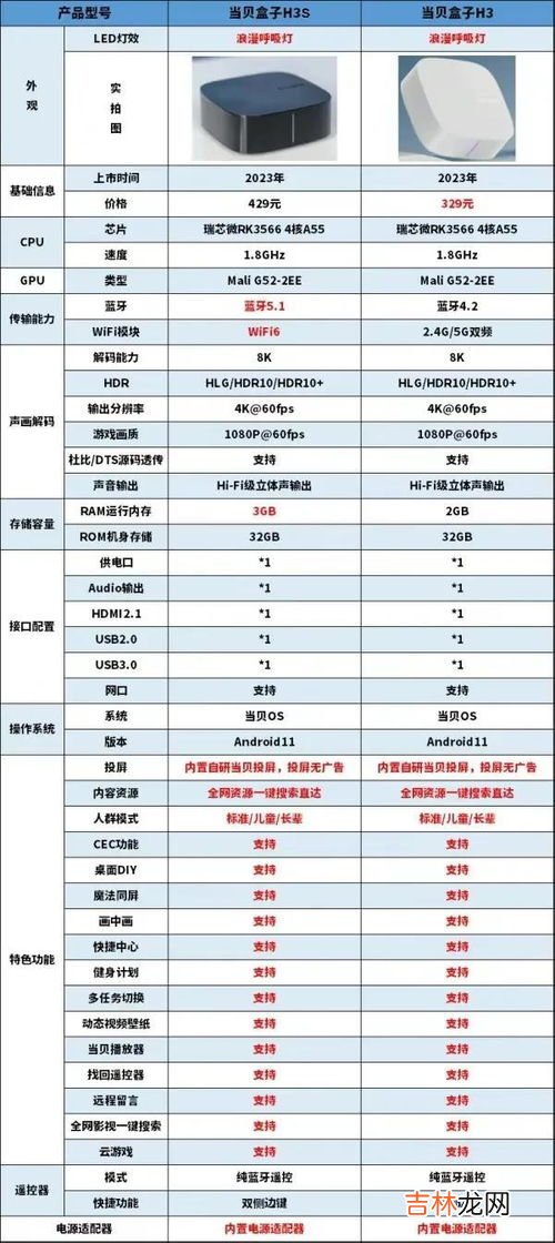 各种电器品牌排行榜的软件,买家电去哪个网站好中国家电品牌排行榜