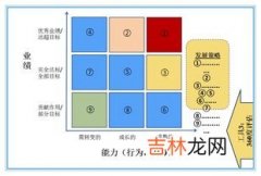 战略性岗位的梳理逻辑 人才盘点的4步流程,07&#8211;人才盘点：瞄准靶心人才