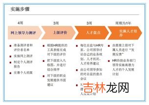 战略性岗位的梳理逻辑 人才盘点的4步流程,07&#8211;人才盘点：瞄准靶心人才