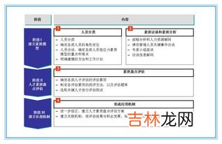 战略性岗位的梳理逻辑 人才盘点的4步流程,07&#8211;人才盘点：瞄准靶心人才