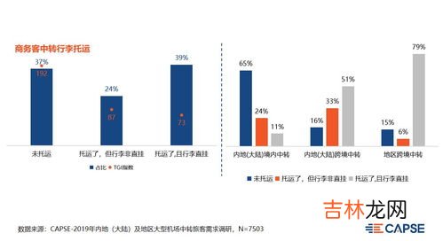 快递中转要多久时间,物流中转需要几天