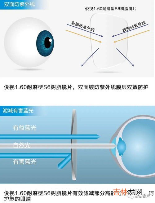 1.60镜片与1.67镜片有什么区别,眼镜片1.56,1.61,1.67的区别是什么?