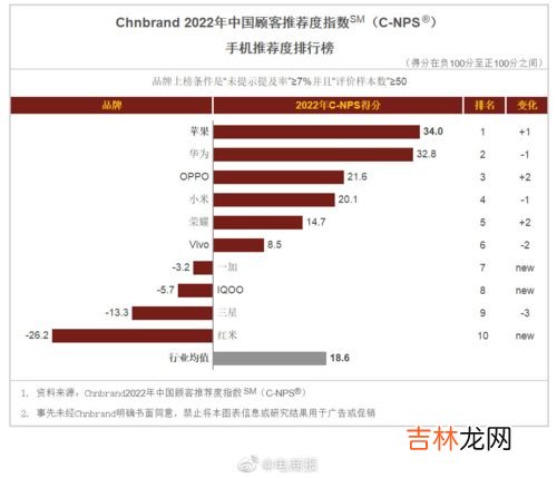 2021国产手机排行前十名 自主品牌手机推荐排行榜,手机品牌排行榜