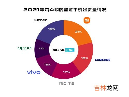 2021国产手机排行前十名 自主品牌手机推荐排行榜,手机品牌排行榜