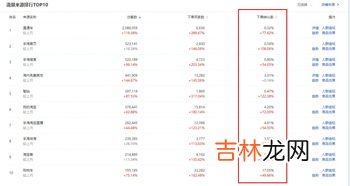 钻展和直通车的区别,钻展的介绍和作用