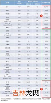 维生素e软膏的作用及功能主治,维生素e乳的作用和功效和正确用法