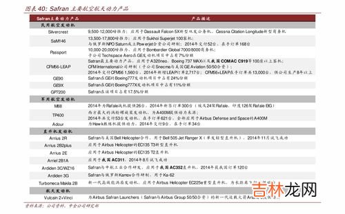 液化石油气是清洁能源吗,清洁燃料主要有哪两类