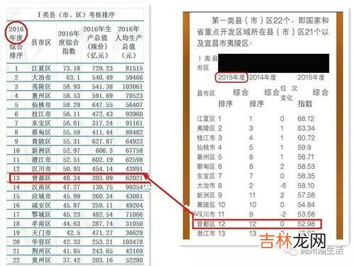 籍贯是精确到市还是县,籍贯是写到市还是县?