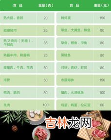 90千卡相当于多少食物,90千卡相当于多少蛋白质