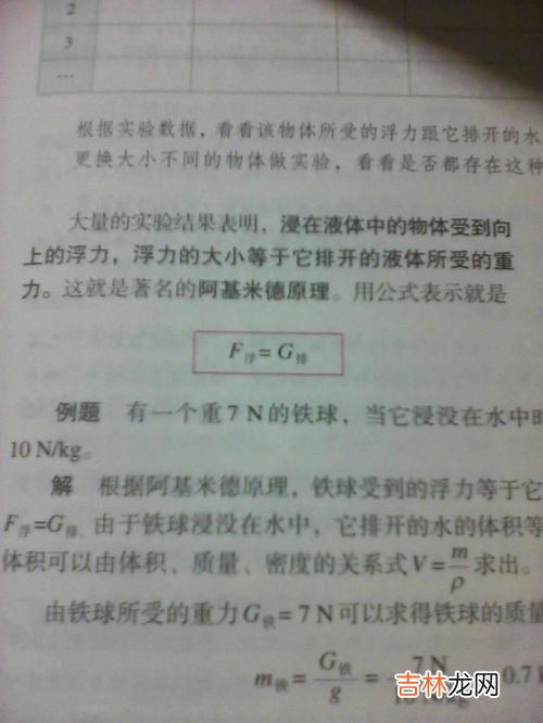 为什么浮力等于排开水的重力,阿基米德原理中 为什么物体排出的水的重力就是浮力的大小?