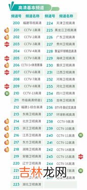 为什么数字电视有些频道没有了,数字电视为什么没有台了，怎么回事？