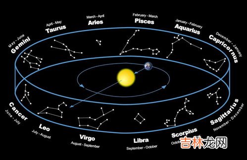 蛇夫座为什么被诅咒,第十三星座是什么星座 蛇夫座为什么被诅咒